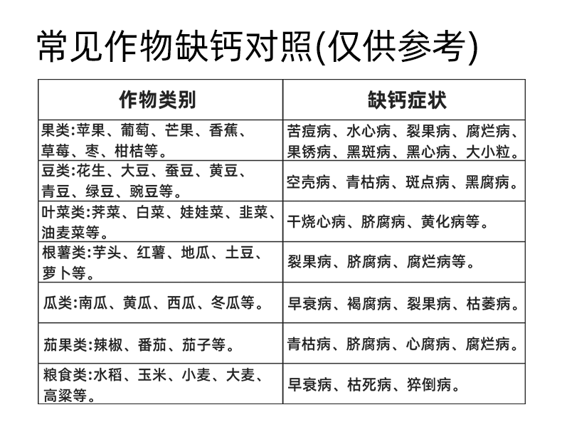 缺鈣對照.png 缺鈣對照.png